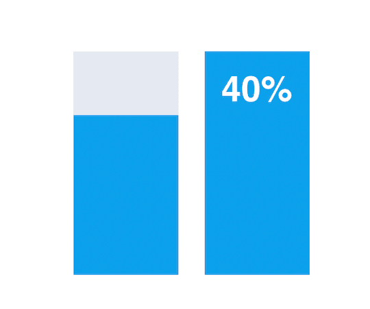 more likely to land a job.